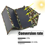 Solar Cells Charger